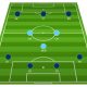Football Tactics Board: The 4-3-3 Formation explained