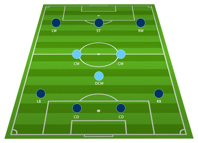 Football Tactics Board: The 4-3-3 Formation explained