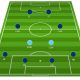 Football Tactics Board: The 4-2-2-2 formation explained