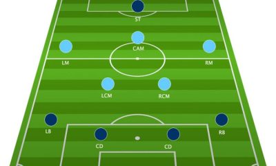 Football Tactics Board: The 4-2-3-1 Formation Explained