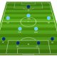 Football Tactics Board: The 4-2-3-1 Formation Explained