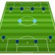 Football Tactics Board: The 4-2-4 Formation Explained