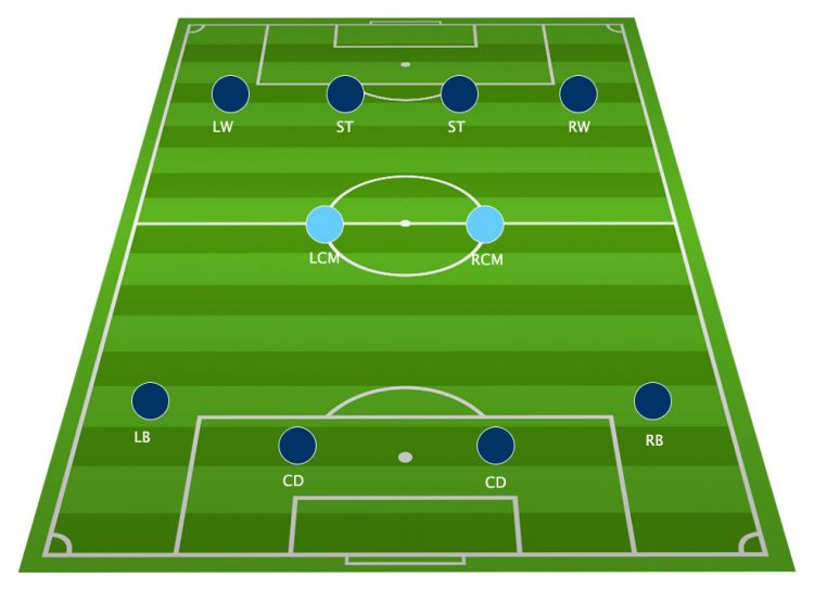 Football Tactics Board: The 4-2-4 Formation Explained
