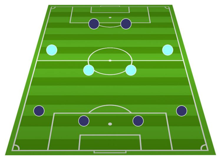 Football Tactics Board: The 4-4-2 Formation explained